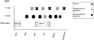 The Promise of a Multi-Disciplinary, Mixed-Methods Approach to Inform Insect Pest Management: Evidence From Wyoming Alfalfa